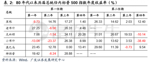 富途證券：疫情之下，該如何把握港、美股投資方向？