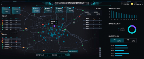 科技防疫 世紀(jì)高通上線疫情防治管理數(shù)據(jù)分析平臺(tái)
