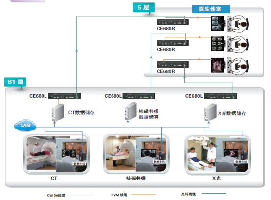 抗擊疫情 向光而行，ATEN宏正解決方案助力數(shù)字化醫(yī)療