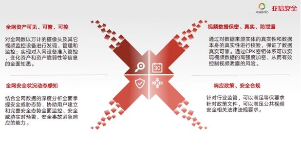 特別關(guān)注！疫情期間境外不法勢(shì)力欲對(duì)國(guó)內(nèi)視頻監(jiān)控系統(tǒng)發(fā)起網(wǎng)絡(luò)攻擊