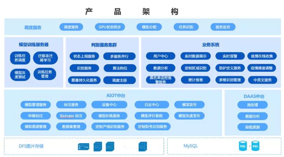 滴普科技基于DEEPEXI數字中臺快速推出人群體溫智能檢測系統(tǒng)