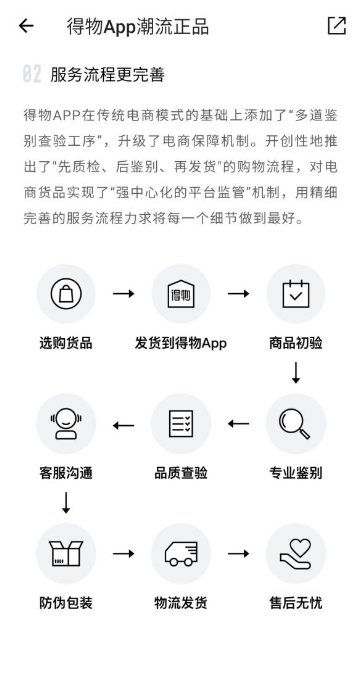 難以復(fù)制的交易模式，得物（毒）APP：鑒別后再發(fā)貨
