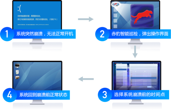 江民科技開放“赤豹端點(diǎn)全息系統(tǒng)”，馳援戰(zhàn)“疫”！