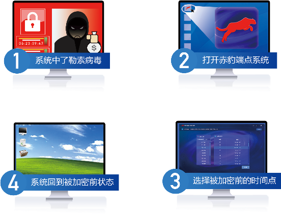 江民科技開放“赤豹端點(diǎn)全息系統(tǒng)”，馳援戰(zhàn)“疫”！