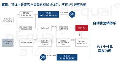 企業(yè)數(shù)字化轉(zhuǎn)型硬著陸，修煉好內(nèi)功才是硬核