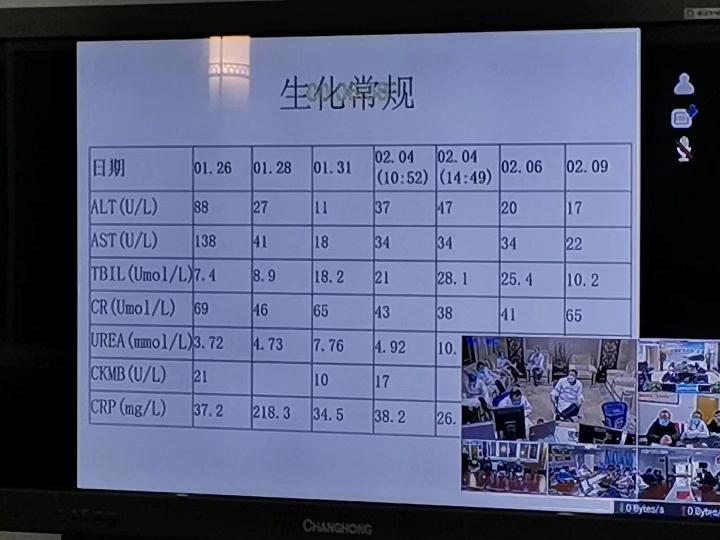 遠(yuǎn)程會(huì)診6例新冠肺炎患者，科達(dá)助力安徽疫情智慧防控