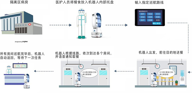 智能抗疫！有愛更有AI
