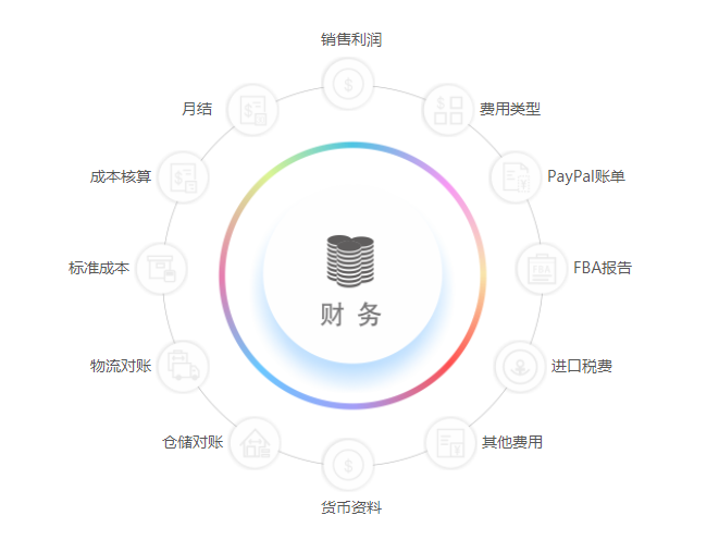 跨境電商企業(yè)的財務怎么處理？這份跨境電商財務管理攻略別錯過