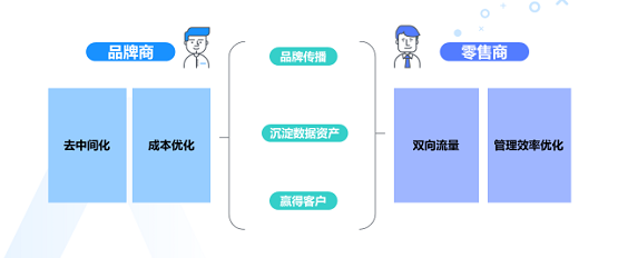 消費者不出門就不能賣貨嗎？ 群脈智慧導(dǎo)購+智慧零售幫你解決問題