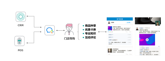 消費者不出門就不能賣貨嗎？ 群脈智慧導(dǎo)購+智慧零售幫你解決問題
