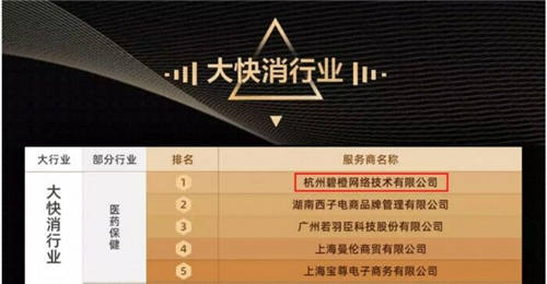 杭州碧橙三度蟬聯(lián)天貓六星，四招助力品牌數(shù)字化升級(jí)