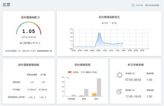 北京、成都等地開“堵”了？這次網(wǎng)友卻很“興奮”