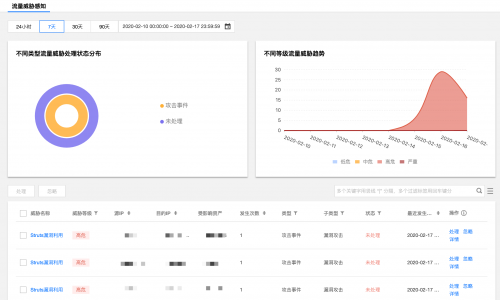 公有云上新型威脅企業(yè)如何應(yīng)對(duì)？ 騰訊安全“安全運(yùn)營(yíng)中心”提供一站式解決方案