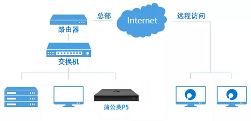 遠程辦公頻出難題，疫情下的工作該如何順利進行？
