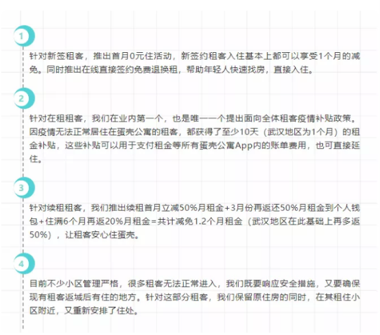 蛋殼公寓“房東免租期”風波背后，那些被情緒裹挾的真相
