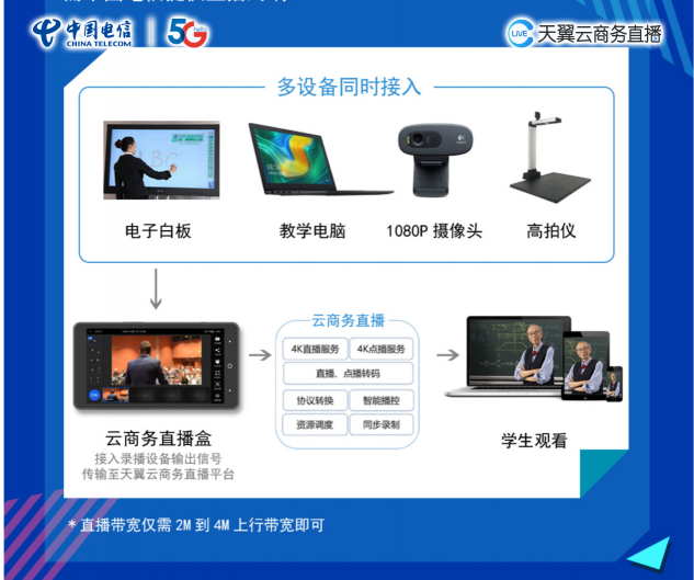 72種花式教學(xué)直播方案，你pick哪一種？