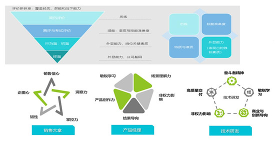 北森NFTF校招方案，全程無(wú)接觸，數(shù)據(jù)無(wú)斷點(diǎn)