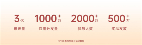 分發(fā)場(chǎng)景曝光超3億，OPPO打造春節(jié)狂歡月