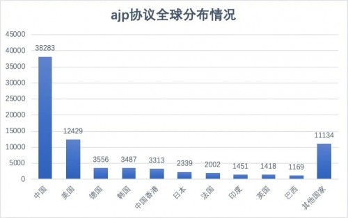 開源Web應(yīng)用服務(wù)器Apache Tomcat被爆文件包含漏洞，波及約8萬臺服務(wù)器