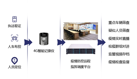 TCL商用“防疫戰(zhàn)”，科學(xué)高效開展疫情防控工作