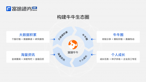 富途證券榮獲2019香港交易所買賣基金（ETF）大獎，背后的秘訣竟然是它！