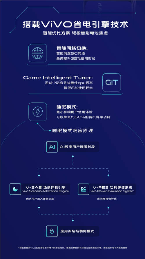 電力全開任性暢玩 搭載5000mAh大電池，vivo Z6實現(xiàn)“滅霸”級續(xù)航