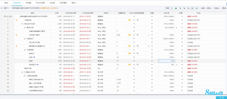 8MSaaS：遠(yuǎn)程辦公下，研發(fā)團(tuán)隊(duì)如何進(jìn)行項(xiàng)目協(xié)作？