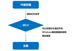 杰和科技無人值守技術(shù)再升級，JAHC3.0新功能解析