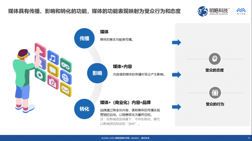 明略科技推出媒體價(jià)值評(píng)估“三力模型”，同時(shí)發(fā)布《新聞資訊媒體傳播力與影響力調(diào)研報(bào)告》