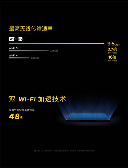 告別等待焦慮，信號速度全面升級，iQOO 3開啟高效率時代