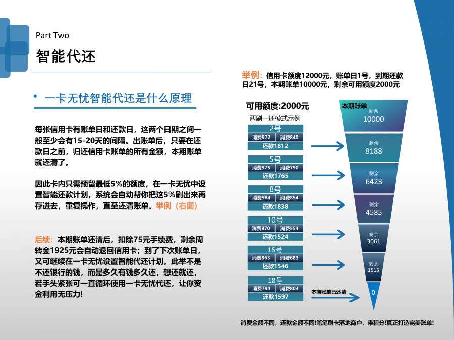 2020年信用卡代還養(yǎng)卡軟件有什么轉(zhuǎn)變，代還卡App安全嗎？