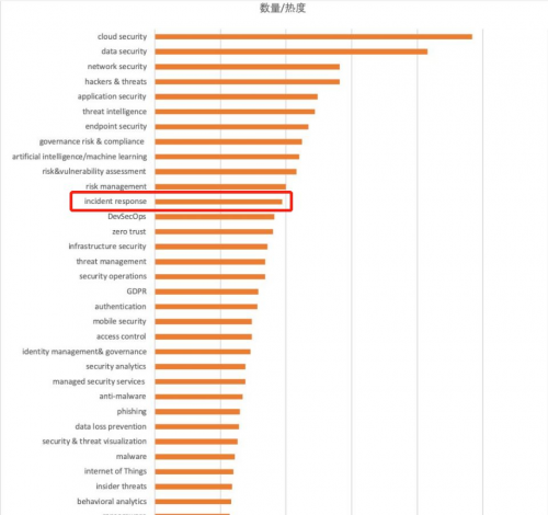 青藤COO程度：從RSAC 2020熱點看未來安全發(fā)展