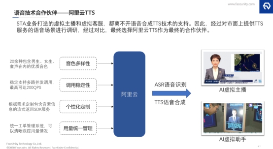 探索AI數(shù)字人在業(yè)務場景的落地，數(shù)字內容及互動解決方案的形成