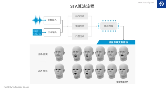 探索AI數(shù)字人在業(yè)務場景的落地，數(shù)字內容及互動解決方案的形成