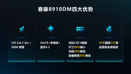 5G、物聯(lián)網(wǎng)和AIoT紫光展銳一網(wǎng)打盡