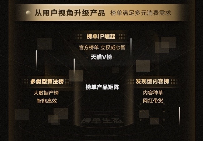 從天貓V榜大數(shù)據(jù)，看天貓官方購物指南如何崛起