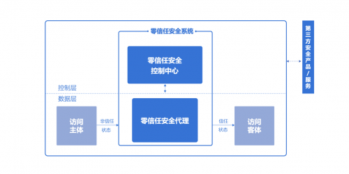 企業(yè)復(fù)工必看！安全大咖共話疫情下的安全之道