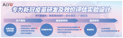 ACROBiosystems百普賽斯攜整體解決方案出席創(chuàng)新峰會，助力加速疫苗研發(fā)上市進程