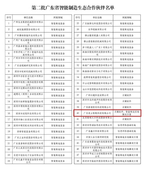 “雙領(lǐng)域”唯一！美云智數(shù)入選廣東省智能制造生態(tài)合作伙伴