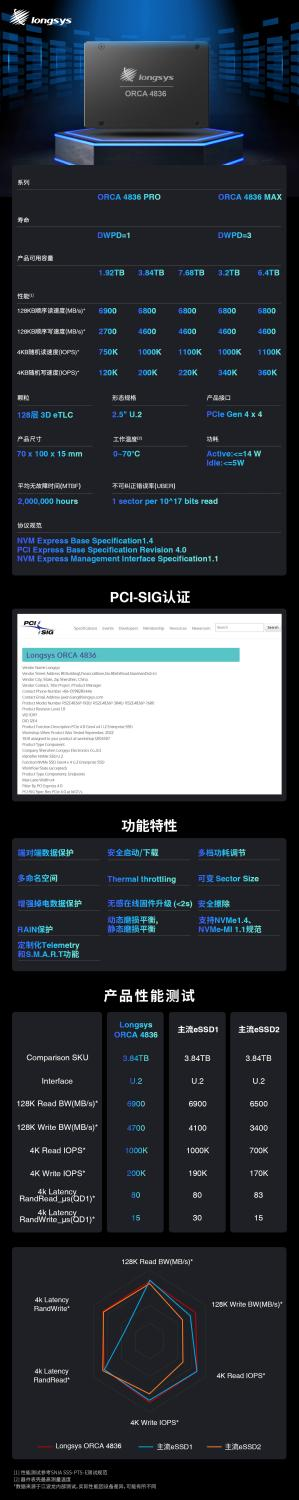 突破性能之巔！歷經(jīng)三年，江波龍重磅推出首款企業(yè)級(jí)SSD