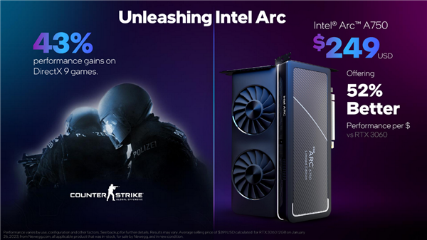 Intel Arc顯卡驅(qū)動DX9游戲性能累計提升43％！性價比秒殺RTX 3060