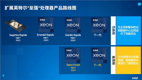 Intel官方回應(yīng)：處理器降價消息不實！全力減少庫存