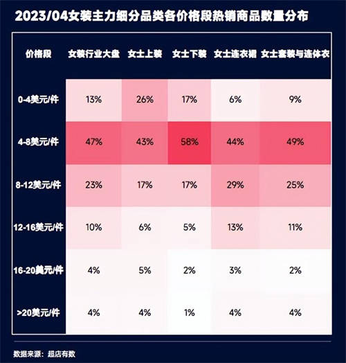 TikTok數(shù)據(jù)報告：洞悉2023越南大盤趨勢、熱賣爆品類目和帶貨模式