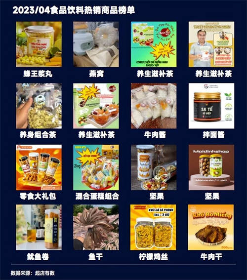 TikTok數(shù)據(jù)報告：洞悉2023越南大盤趨勢、熱賣爆品類目和帶貨模式