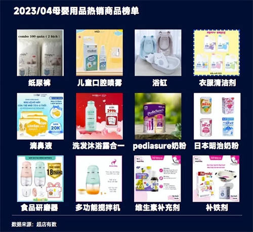 TikTok數(shù)據(jù)報告：洞悉2023越南大盤趨勢、熱賣爆品類目和帶貨模式