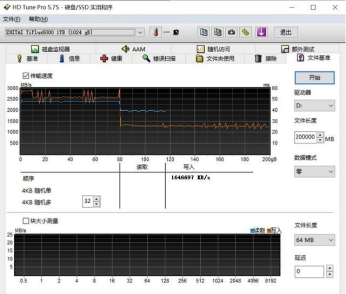 618固態(tài)硬盤超值推薦，致態(tài)TiPlus5000解鎖PCIe 3.0巔峰性能