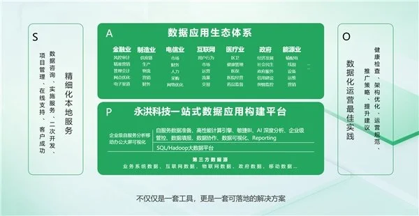 BI平臺(tái)成企業(yè)標(biāo)配，業(yè)務(wù)人員將成為使用主力