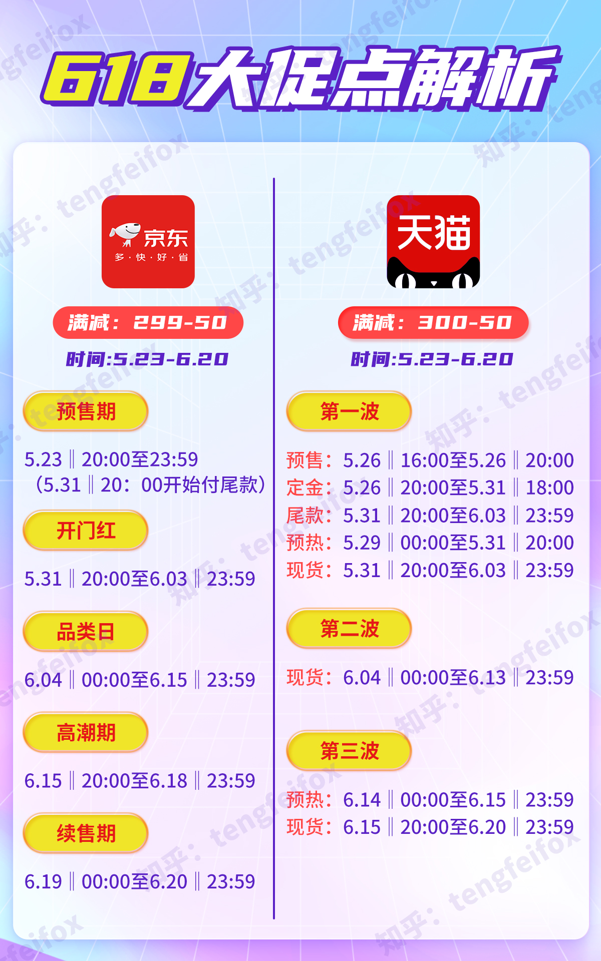 2023天貓京東618預(yù)售活動開啟，淘寶618紅包口令領(lǐng)取入口，618跨店滿減規(guī)則
