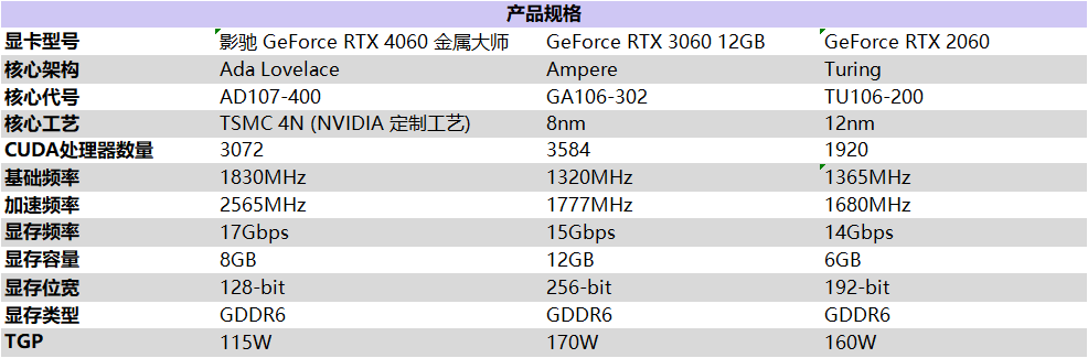 釋放能量！影馳 RTX 4060 金屬大師 搭檔DLSS 3 實現光追1080P !