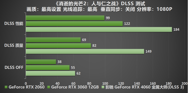 釋放能量！影馳 RTX 4060 金屬大師 搭檔DLSS 3 實現光追1080P !